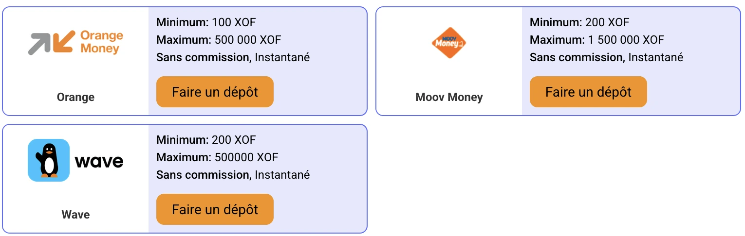 Dépôts PariPesa Burkina Faso Orange Money Moov Money Wave
