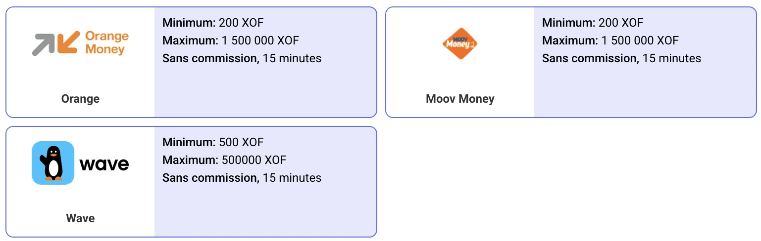 Retraits PariPesa Burkina Faso Orange Money Moov Money Wave