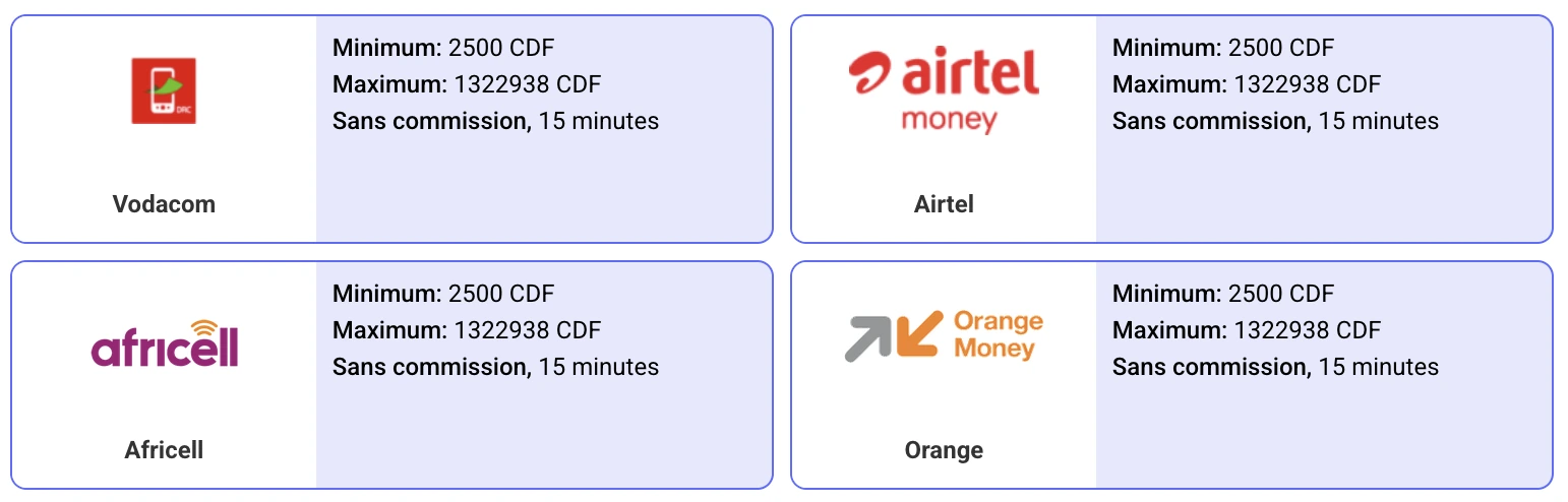Retraits PariPesa RDC via Vodacom Airtel Africell et Orange
