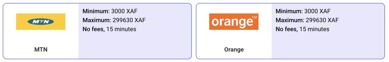 PariPesa Cameroon MTN and Orange withdrawal limits