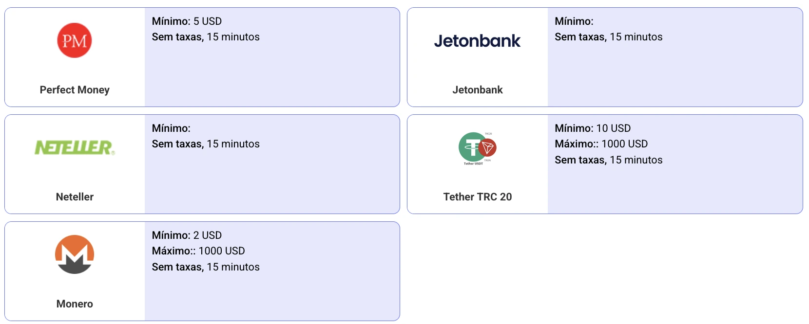 Métodos de levantamento PariPesa Moçambique