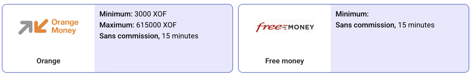Retraits Orange Money et Free Money PariPesa Sénégal