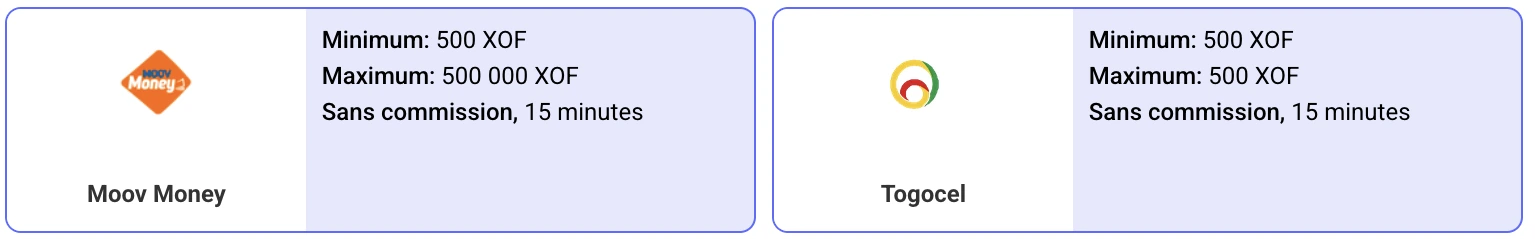Retraits PariPesa Togo via Moov Money et Togocel